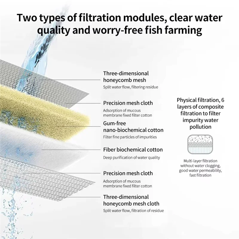 A98I - Cartuccia Filtro per Ac - Xiaomi Aquarium Fish Tank recensione e prezzo