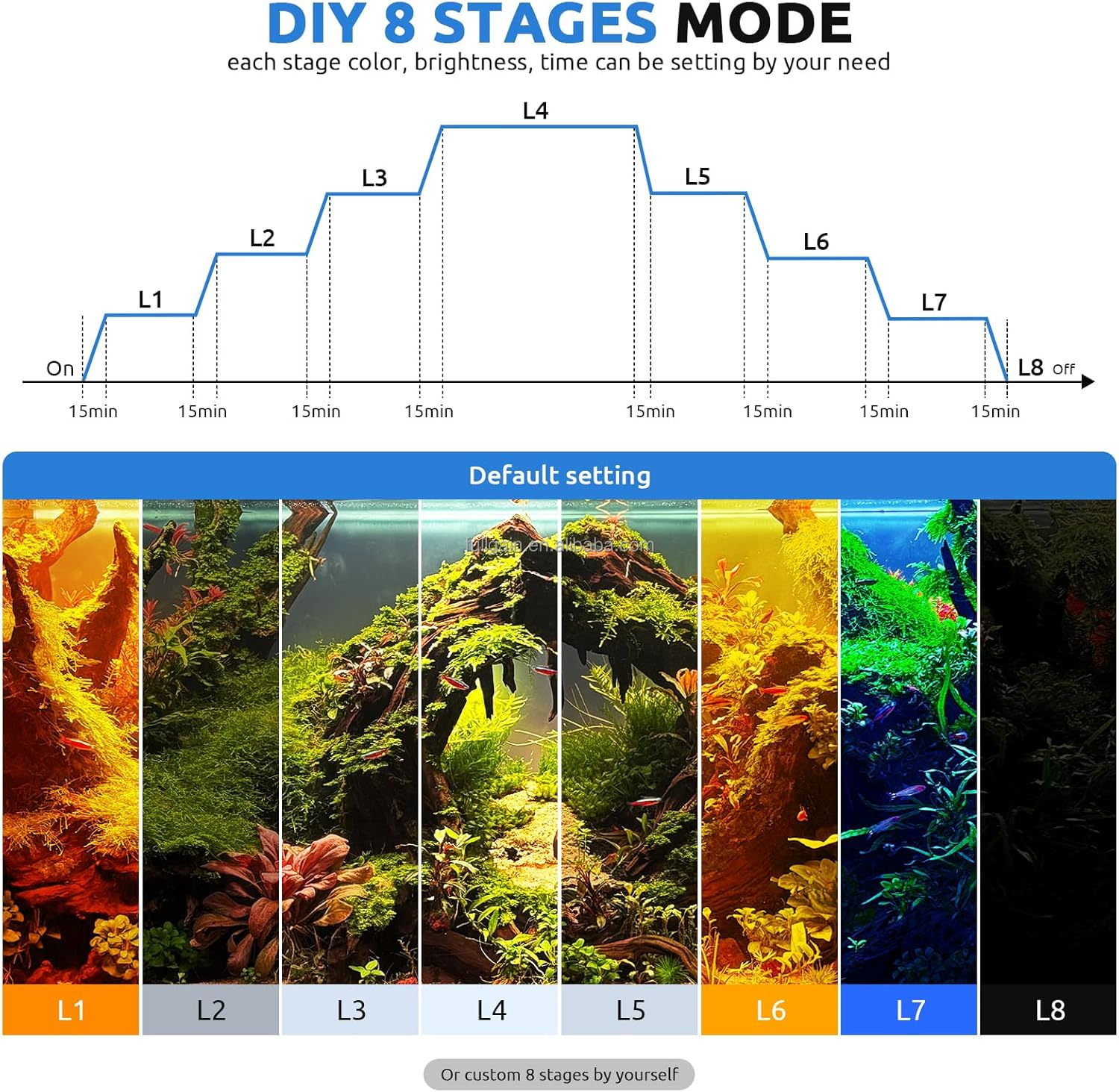 FG199 2025 Nuova Lampada LED p - Aquarium Light recensione e prezzo